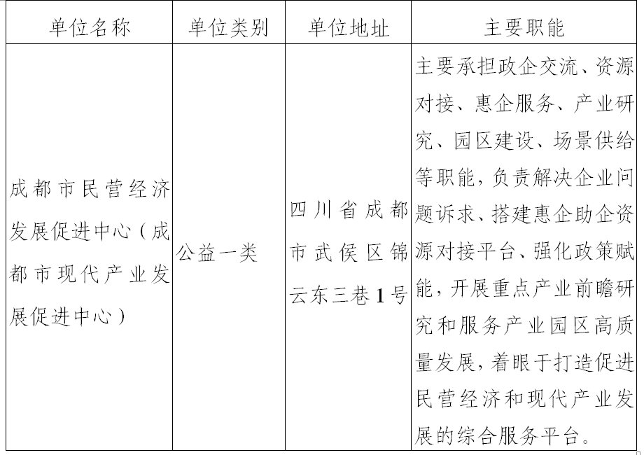 成都发改.png